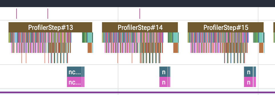 Torch Profiler trace after removing main-thread synchronization