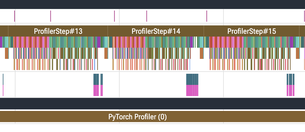 Torch Profiler trace before removing main-thread synchronization