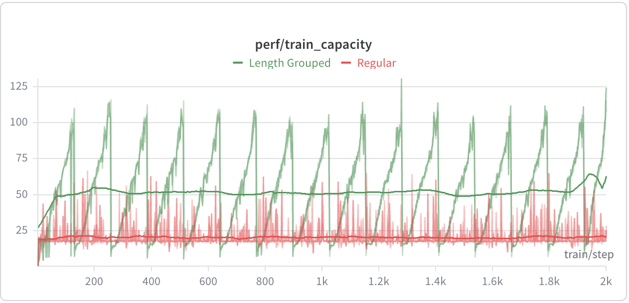 Training capacity
